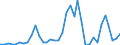 Flow: Exports / Measure: Values / Partner Country: World / Reporting Country: Australia