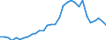 Flow: Exports / Measure: Values / Partner Country: World / Reporting Country: Belgium