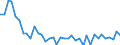 Flow: Exports / Measure: Values / Partner Country: World / Reporting Country: Canada