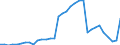 Flow: Exports / Measure: Values / Partner Country: World / Reporting Country: Chile