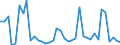 Flow: Exports / Measure: Values / Partner Country: World / Reporting Country: Finland