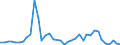 Flow: Exports / Measure: Values / Partner Country: World / Reporting Country: Greece