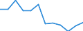 Flow: Exports / Measure: Values / Partner Country: World / Reporting Country: Hungary