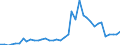 Flow: Exports / Measure: Values / Partner Country: World / Reporting Country: Italy incl. San Marino & Vatican