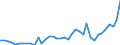 Flow: Exports / Measure: Values / Partner Country: World / Reporting Country: Japan