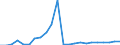 Flow: Exports / Measure: Values / Partner Country: World / Reporting Country: Luxembourg