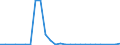 Flow: Exports / Measure: Values / Partner Country: World / Reporting Country: Mexico