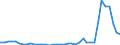 Flow: Exports / Measure: Values / Partner Country: World / Reporting Country: Netherlands