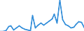 Handelsstrom: Exporte / Maßeinheit: Werte / Partnerland: World / Meldeland: New Zealand