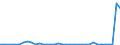 Flow: Exports / Measure: Values / Partner Country: World / Reporting Country: Portugal