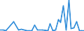 Flow: Exports / Measure: Values / Partner Country: World / Reporting Country: Switzerland incl. Liechtenstein