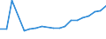 Flow: Exports / Measure: Values / Partner Country: Belgium, Luxembourg / Reporting Country: Belgium