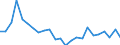 Flow: Exports / Measure: Values / Partner Country: Belgium, Luxembourg / Reporting Country: Canada