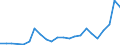 Flow: Exports / Measure: Values / Partner Country: Belgium, Luxembourg / Reporting Country: Denmark