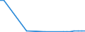 Flow: Exports / Measure: Values / Partner Country: Belgium, Luxembourg / Reporting Country: Finland