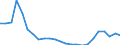 Flow: Exports / Measure: Values / Partner Country: Belgium, Luxembourg / Reporting Country: Netherlands