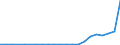 Flow: Exports / Measure: Values / Partner Country: Belgium, Luxembourg / Reporting Country: Sweden