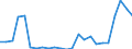 Flow: Exports / Measure: Values / Partner Country: Belgium, Luxembourg / Reporting Country: United Kingdom