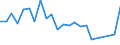 Flow: Exports / Measure: Values / Partner Country: Belgium, Luxembourg / Reporting Country: USA incl. PR. & Virgin Isds.