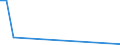 Flow: Exports / Measure: Values / Partner Country: Canada / Reporting Country: Belgium