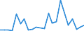 Flow: Exports / Measure: Values / Partner Country: Canada / Reporting Country: Chile