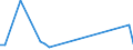 Flow: Exports / Measure: Values / Partner Country: Canada / Reporting Country: Denmark