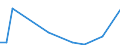 Flow: Exports / Measure: Values / Partner Country: Canada / Reporting Country: Germany