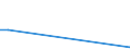 Flow: Exports / Measure: Values / Partner Country: Canada / Reporting Country: Latvia