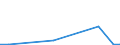 Flow: Exports / Measure: Values / Partner Country: Canada / Reporting Country: Netherlands