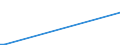 Flow: Exports / Measure: Values / Partner Country: Canada / Reporting Country: Spain