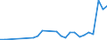 Flow: Exports / Measure: Values / Partner Country: Canada / Reporting Country: Sweden