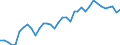 Flow: Exports / Measure: Values / Partner Country: Canada / Reporting Country: USA incl. PR. & Virgin Isds.