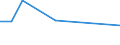 Flow: Exports / Measure: Values / Partner Country: Denmark / Reporting Country: Austria