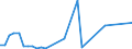 Flow: Exports / Measure: Values / Partner Country: Denmark / Reporting Country: Canada