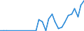 Flow: Exports / Measure: Values / Partner Country: Denmark / Reporting Country: Poland