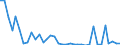 Flow: Exports / Measure: Values / Partner Country: World / Reporting Country: Australia