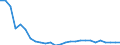 Flow: Exports / Measure: Values / Partner Country: World / Reporting Country: Austria