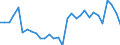 Flow: Exports / Measure: Values / Partner Country: World / Reporting Country: Belgium