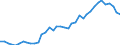 Flow: Exports / Measure: Values / Partner Country: World / Reporting Country: Canada