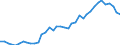 Handelsstrom: Exporte / Maßeinheit: Werte / Partnerland: World / Meldeland: Canada