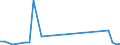 Flow: Exports / Measure: Values / Partner Country: World / Reporting Country: Chile