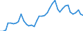 Flow: Exports / Measure: Values / Partner Country: World / Reporting Country: Denmark