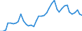 Handelsstrom: Exporte / Maßeinheit: Werte / Partnerland: World / Meldeland: Denmark