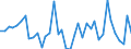 Handelsstrom: Exporte / Maßeinheit: Werte / Partnerland: Canada / Meldeland: Germany