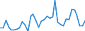 Handelsstrom: Exporte / Maßeinheit: Werte / Partnerland: Canada / Meldeland: Sweden