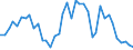 Handelsstrom: Exporte / Maßeinheit: Werte / Partnerland: Denmark / Meldeland: Germany