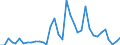 Flow: Exports / Measure: Values / Partner Country: World / Reporting Country: Australia