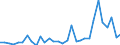 Flow: Exports / Measure: Values / Partner Country: World / Reporting Country: Belgium