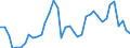 Flow: Exports / Measure: Values / Partner Country: World / Reporting Country: Canada