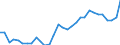 Handelsstrom: Exporte / Maßeinheit: Werte / Partnerland: World / Meldeland: Czech Rep.